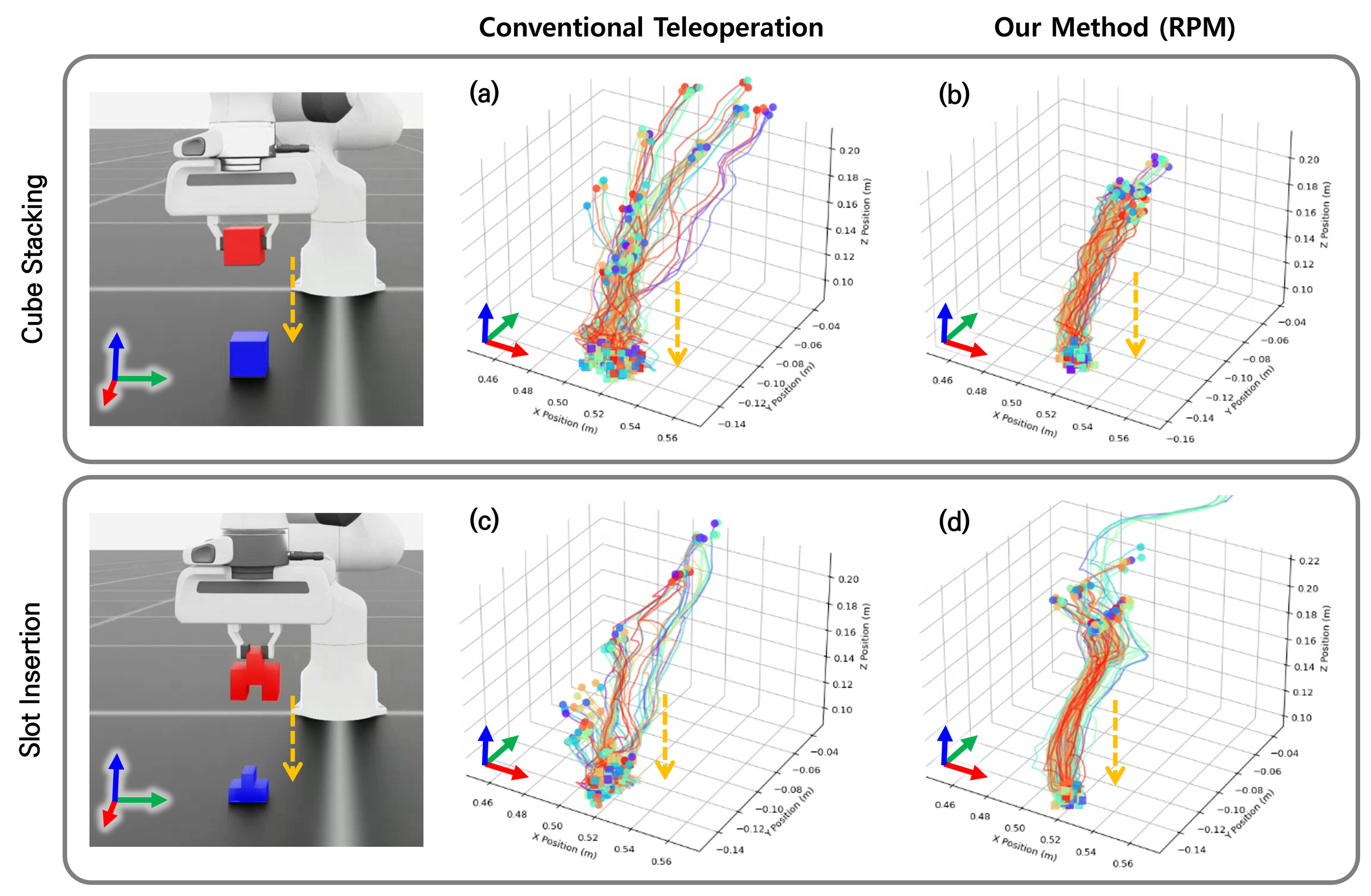 Trajectory comparison between conventional teleoperation and RPM