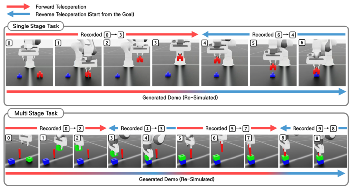 Reverse Playback Motion: A Simple Way for Anyone to Obtain High-Quality Demonstration Data